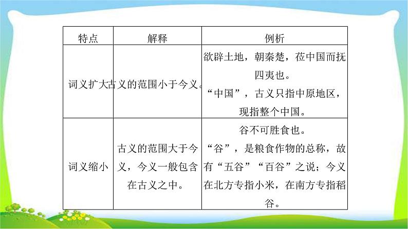 人教版高考语文总复习第二部分古代诗文阅读一文言语句翻译完美课件PPT第8页