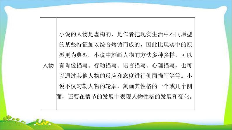 人教版高考语文总复习第一部分现代文阅读二文学类文本阅读小说课件PPT03