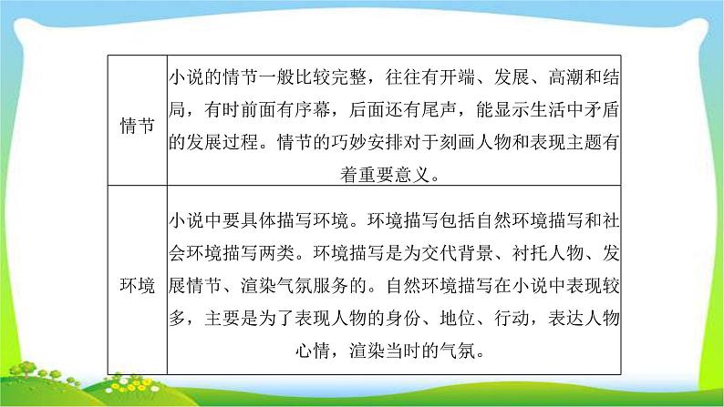 人教版高考语文总复习第一部分现代文阅读二文学类文本阅读小说课件PPT04