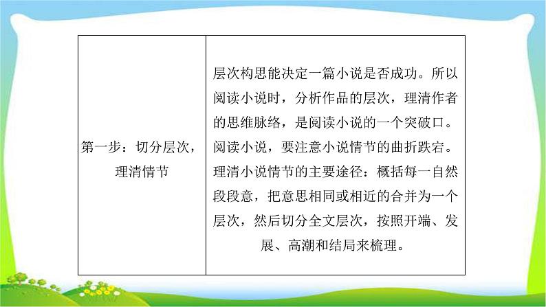 人教版高考语文总复习第一部分现代文阅读二文学类文本阅读小说课件PPT06