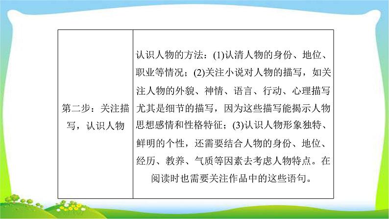 人教版高考语文总复习第一部分现代文阅读二文学类文本阅读小说课件PPT07