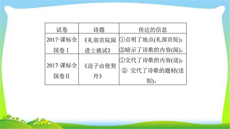 人教版高考语文总复习第二部分古代诗文阅读二古代诗歌鉴赏课件PPT第4页