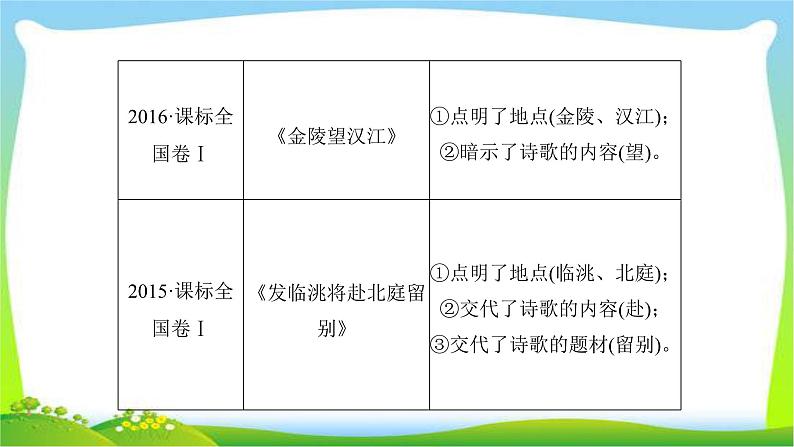 人教版高考语文总复习第二部分古代诗文阅读二古代诗歌鉴赏课件PPT第5页