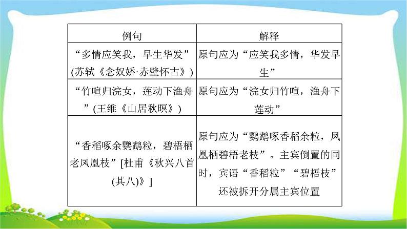 人教版高考语文总复习第二部分古代诗文阅读二古代诗歌鉴赏课件PPT第7页