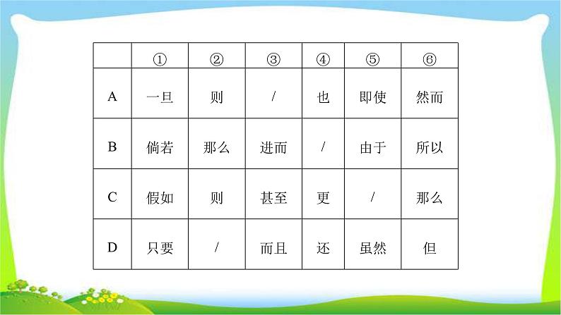 人教版高考语文总复习第三部分语言文字运用一正确使用词语辨析近义虚词完美课件PPT第7页