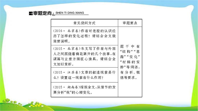 人教版高考语文总复习第一部分现代文阅读三文学类文本阅读分析散文的结构思路课件PPT第3页