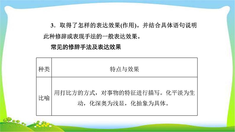 人教版高考语文总复习第一部分现代文阅读三文学类文本阅读散文的表达技巧、语言艺术鉴赏课件PPT第4页