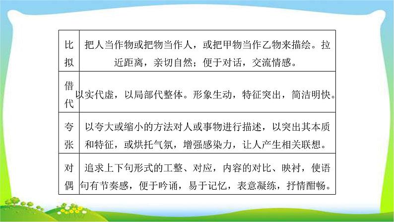 人教版高考语文总复习第一部分现代文阅读三文学类文本阅读散文的表达技巧、语言艺术鉴赏课件PPT第5页