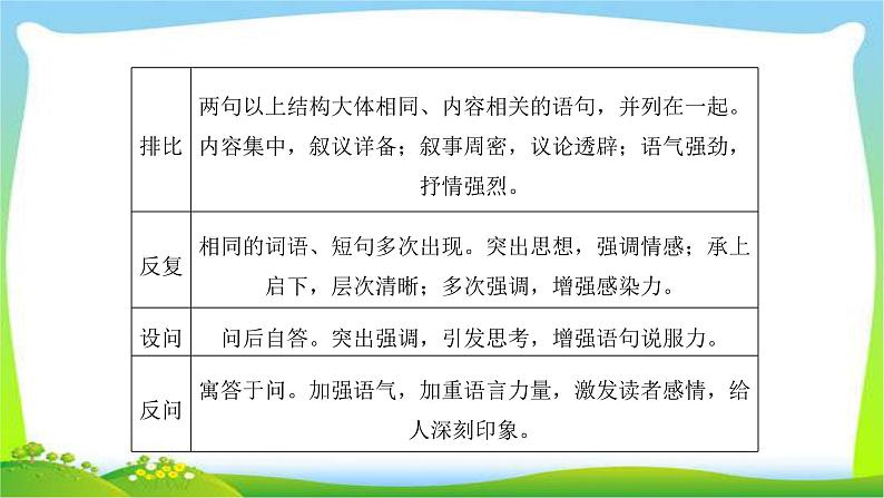 人教版高考语文总复习第一部分现代文阅读三文学类文本阅读散文的表达技巧、语言艺术鉴赏课件PPT第6页