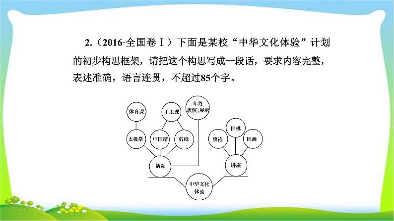 人教版高考语文总复习第三部分语言文字运用四图文转换完美课件PPT第6页