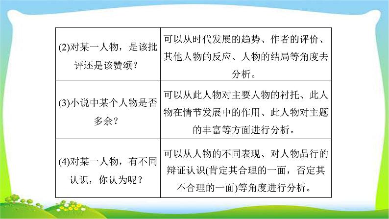 人教版高考语文总复习第一部分现代文阅读二文学类文本阅读探究小说的意蕴课件PPT07