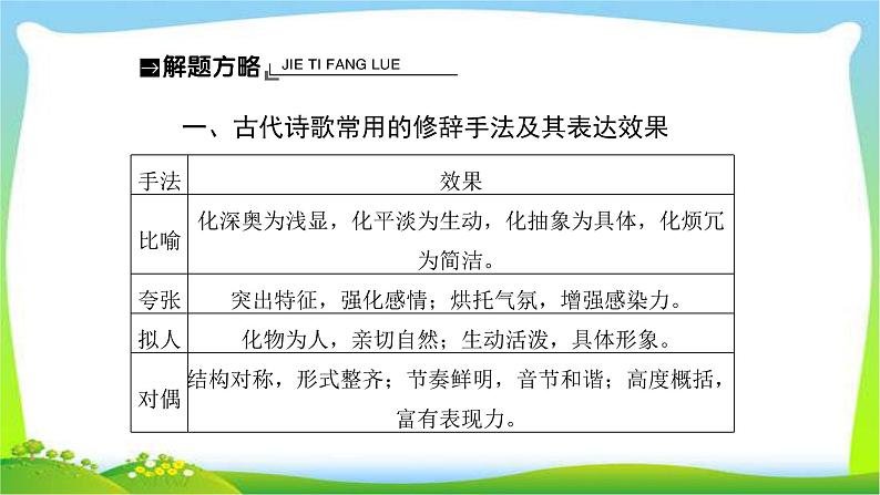 人教版高考语文总复习第二部分古代诗文阅读二鉴赏古代诗歌的表达和结构技巧课件PPT第3页