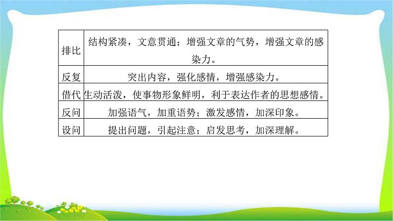 人教版高考语文总复习第二部分古代诗文阅读二鉴赏古代诗歌的表达和结构技巧课件PPT第4页