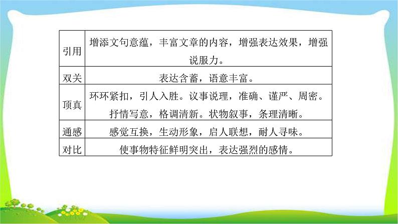 人教版高考语文总复习第二部分古代诗文阅读二鉴赏古代诗歌的表达和结构技巧课件PPT第5页