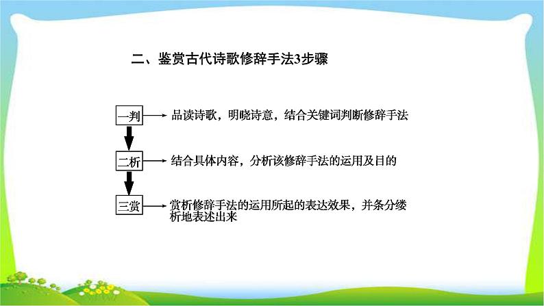 人教版高考语文总复习第二部分古代诗文阅读二鉴赏古代诗歌的表达和结构技巧课件PPT第6页