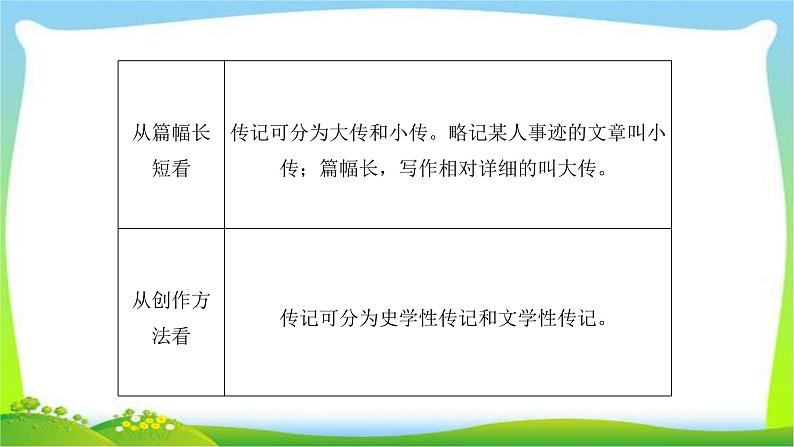 人教版高考语文总复习第一部分现代文阅读五传记阅读课件PPT第4页