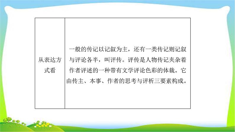 人教版高考语文总复习第一部分现代文阅读五传记阅读课件PPT第5页