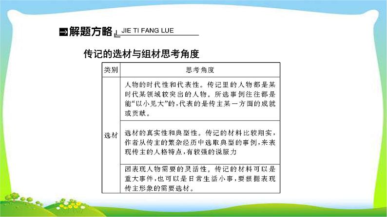人教版高考语文总复习第一部分现代文阅读五传记阅读传记的特征与手法和评价与探究课件PPT第4页