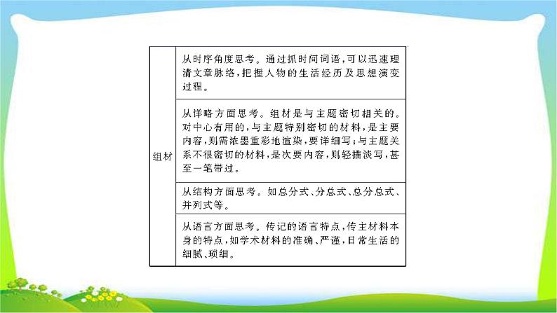 人教版高考语文总复习第一部分现代文阅读五传记阅读传记的特征与手法和评价与探究课件PPT第5页