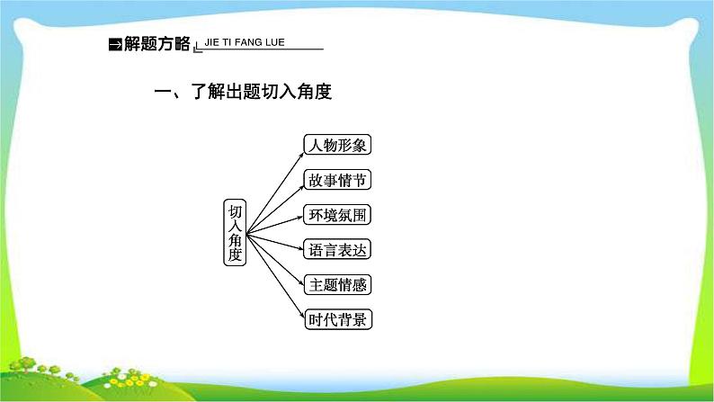 人教版高考语文总复习第一部分现代文阅读三文学类文本阅读散文的三大探究点课件PPT第4页