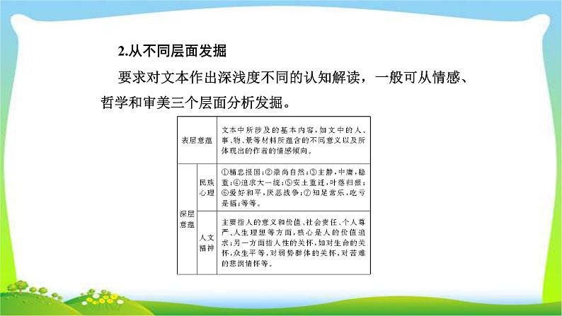 人教版高考语文总复习第一部分现代文阅读三文学类文本阅读散文的三大探究点课件PPT第8页