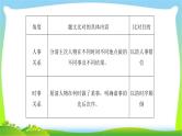 人教版高考语文总复习第二部分古代诗文阅读一文言文阅读内容概括与分析课件PPT