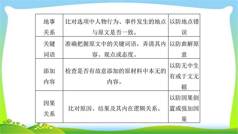 人教版高考语文总复习第二部分古代诗文阅读一文言文阅读内容概括与分析课件PPT第4页