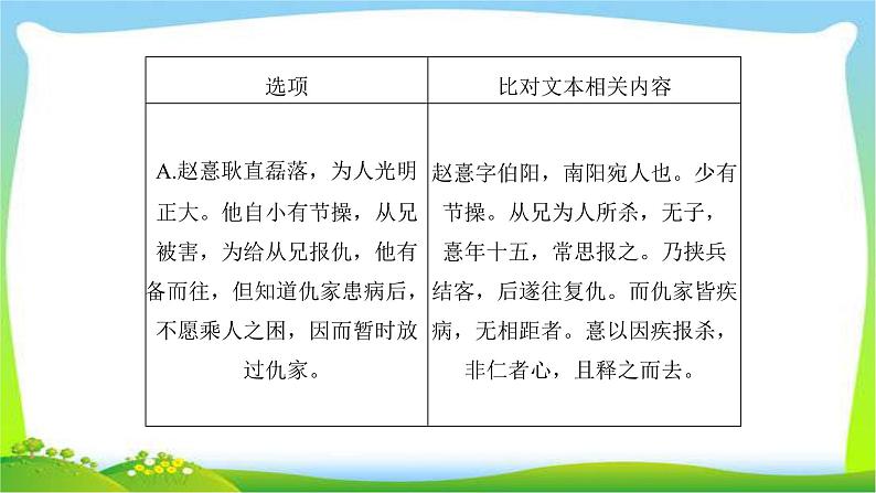 人教版高考语文总复习第二部分古代诗文阅读一文言文阅读内容概括与分析课件PPT第6页