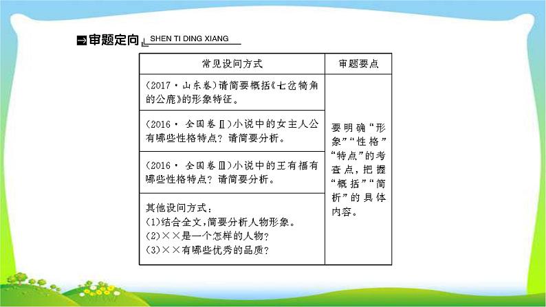 人教版高考语文总复习第一部分现代文阅读二文学类文本阅读小说鉴赏小说的形象课件PPT03