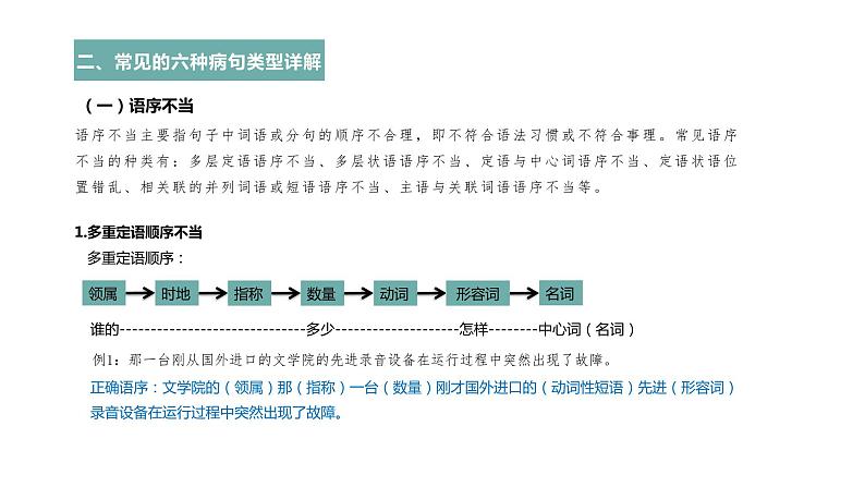 高考语文第一轮总复习课件第3课：专题病句第6页