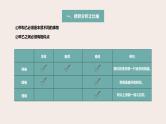 高考语文第一轮总复习课件第9课：常见的修辞手法