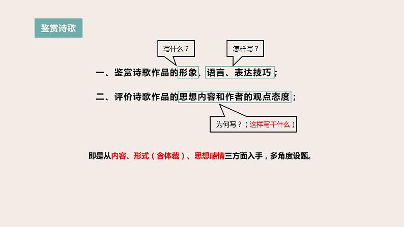 高考语文第一轮总复习课件第16课：古代诗歌鉴赏（一）--感知诗歌、读懂诗歌02