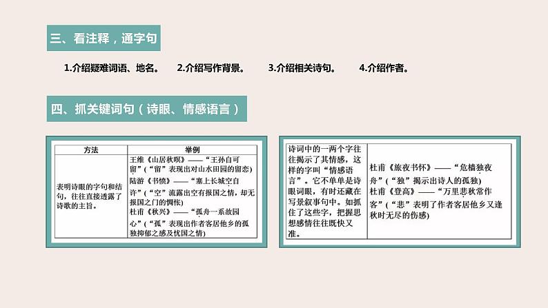 高考语文第一轮总复习课件第16课：古代诗歌鉴赏（一）--感知诗歌、读懂诗歌08