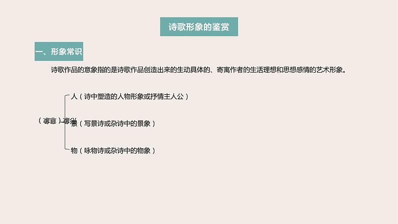 高考语文第一轮总复习课件第17课：古代诗歌鉴赏（二）--诗歌形象、语言、表达技巧02