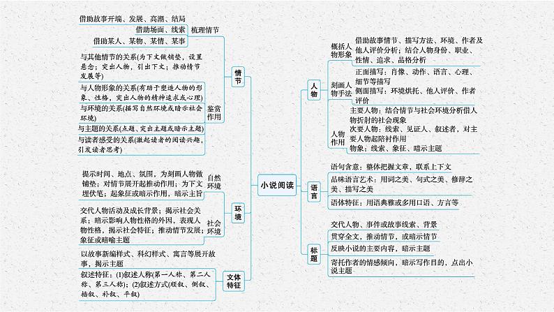 高考语文复习--文学类文本——小说阅读课件PPT第6页