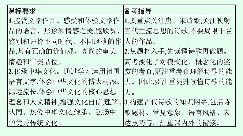 2022年高中语文专题复习课件　分析评价古代诗歌的情感态度第3页