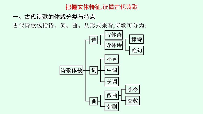 2022年高中语文专题复习课件　分析评价古代诗歌的情感态度第4页