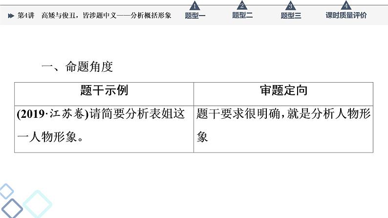 第2部分 专题1　第4讲　高矮与俊丑，皆涉题中义——分析概括形象课件PPT第5页