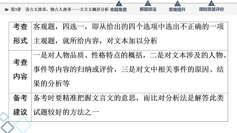 第3部分 专题1　第3讲　读古文故事，晓古人故事——文言文概括分析课件PPT03