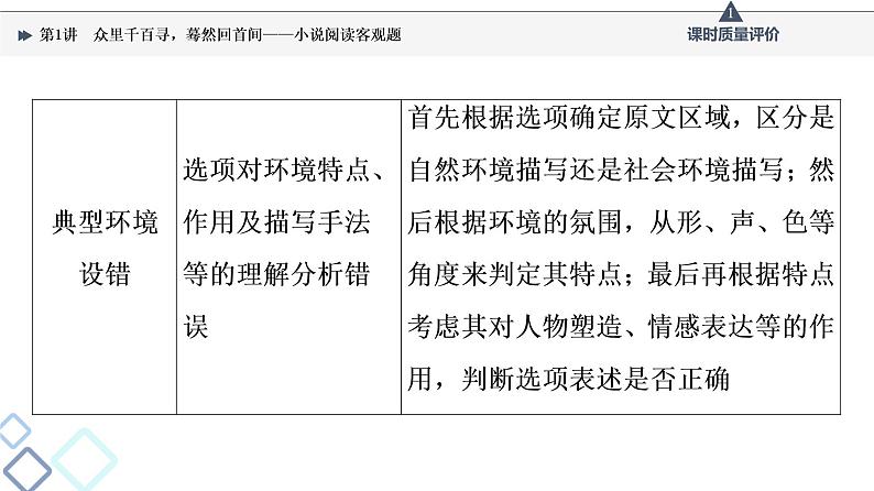 第2部分 专题1　第1讲　众里千百寻，蓦然回首间——小说阅读客观题课件PPT06