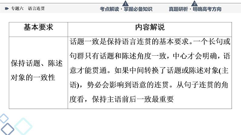第4部分 专题6　语言连贯课件PPT03