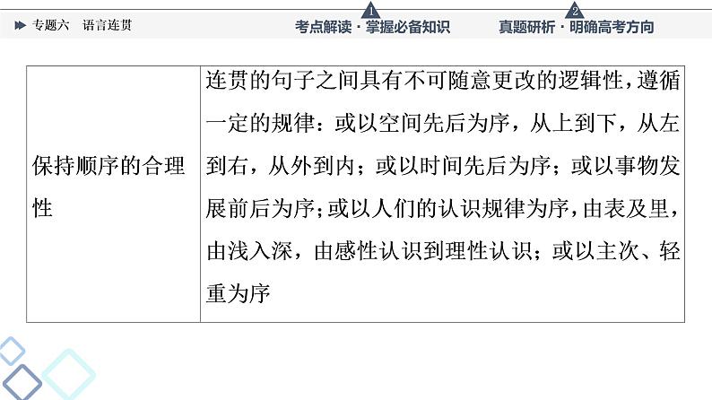 第4部分 专题6　语言连贯课件PPT05