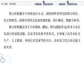第4部分 专题9　图文转换课件PPT
