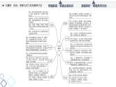 第4部分 专题4　仿用、变换句式与常见修辞手法课件PPT