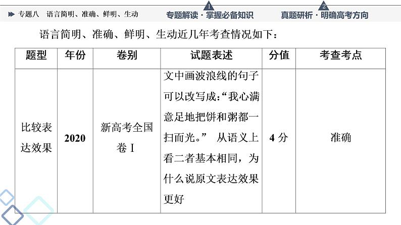 第4部分 专题8　语言简明、准确、鲜明、生动课件PPT第6页