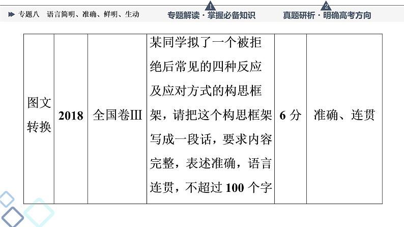 第4部分 专题8　语言简明、准确、鲜明、生动课件PPT第8页