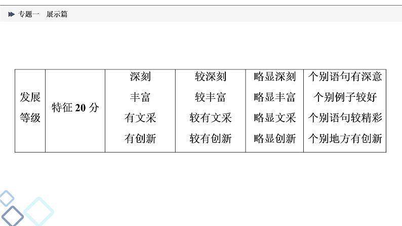 第6部分 专题1　展示篇课件PPT第4页