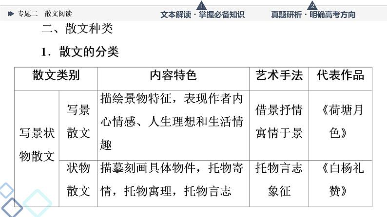 第2部分 专题2　散文阅读课件PPT第8页