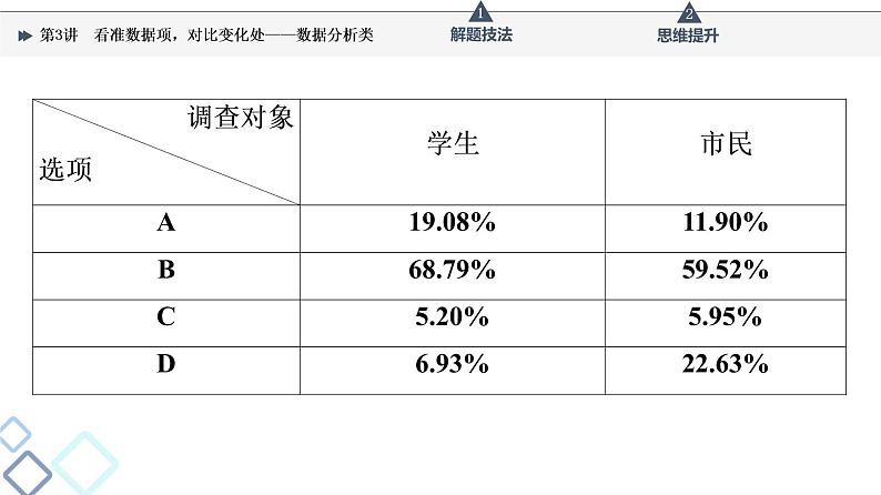 第4部分 专题9　第3讲　看准数据项，对比变化处——数据分析类课件PPT第6页