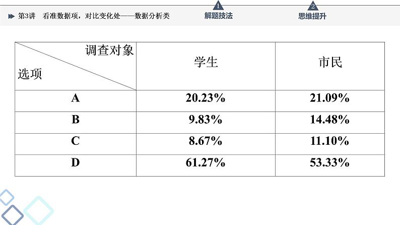 第4部分 专题9　第3讲　看准数据项，对比变化处——数据分析类课件PPT第8页